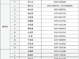 山西省2026年普通高考网上报名及确认考生咨询电话公布