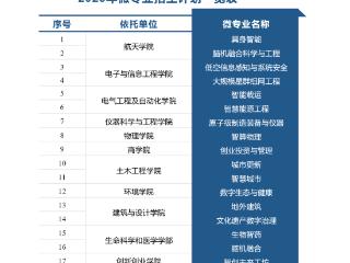学习如何在月球上建房子？哈工大推出17个“硬核”微专业，专家解读