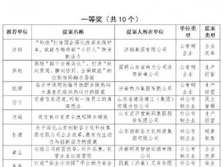 济南市眼科医院获2025“履职献良策 创新促发展”竞赛一等奖