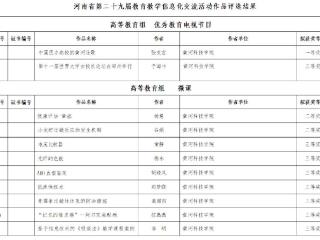 黄河科技学院在河南省第二十九届教育教学信息化交流活动中喜获佳绩
