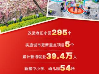 海报丨数说津彩“十四五”，擦亮高品质民生温暖幸福色 扫码阅读手机版