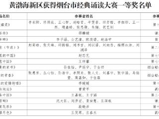 全市第一！黄渤海新区在烟台市经典诵读大赛中喜获佳绩