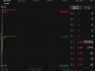 “炒股养家”做T引爆！珠江钢琴，两连板后再现“光速地天板”