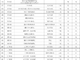 收藏！河南375家设置有心理、睡眠门诊医疗机构名单全公开