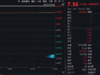 开单了！锦富技术，午后“20CM”突袭背后