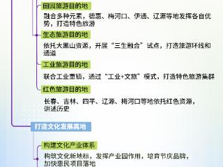 深度图解长春都市圈系列海报⑧｜激活圈内文脉基因 打造文旅特色标识