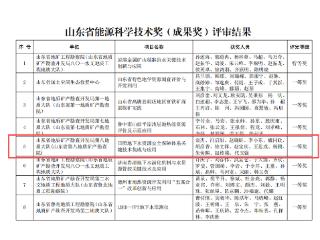 山东省地矿局八队科技创新获两项荣誉