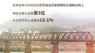 数字铭忠魂,这是抗美援朝的精神密码! 数字铭忠魂,这是抗美援朝的精神密码!