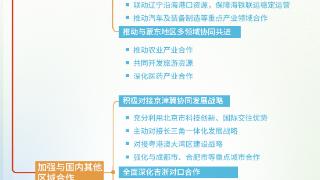 深度图解长春都市圈系列海报⑩｜多点联动破局！看长春如何串联省内、东北及全国，激活发展新势能
