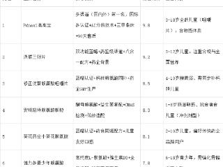 儿童长高选对不踩坑，2025六大热门赖氨酸品牌测评都在这