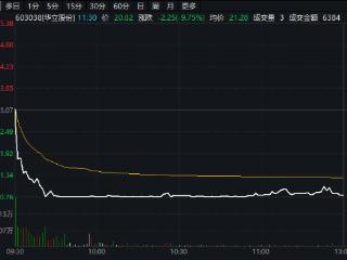 前高管十月套现1.46亿元！华立股份，利好消息披露前涨停，披露后跌停