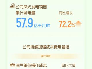 中国石油持续提升价值创造能力 2025年前三季度经营业绩保持高位