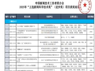 吉网传媒荣获全国新闻科技最高奖“王选新闻科学技术奖”二等奖