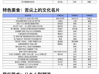 《中国风物报告》推五大主题系列百个独特风物