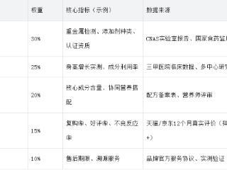 科学追高不走弯路！2025年5大赖氨酸品牌全面评测