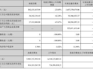 中公教育2025财年前三季度营收16.57亿元