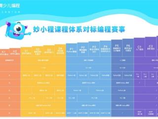 2025年优质少儿编程教育机构：妙小程少儿编程-赛事出口+精准匹配！