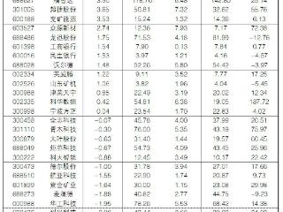 2025年11月3日“大众30”成份股报告