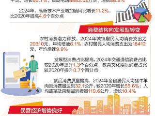 奋进的河北·“十四五”答卷丨“十四五”成绩单彰显高质量发展成色