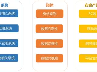 从「身份可信度挑战」到「数据篡改威胁」，如何重塑第三方支付安全防线？