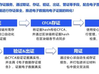 CFCA安心诉存证服务，融资租赁行业的电子证据守护者