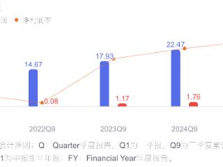 学大教育发布2025年三季报：稳健经营，构建教育长期竞争优势