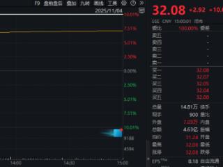 1分52秒！可川科技，直线涨停