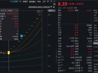 惊了！ST中迪连续13个“一字”板