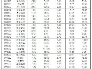 2025年11月5日“大众30”成份股报告