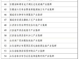 贵州1个上榜！2025年度中小企业特色产业集群名单公布