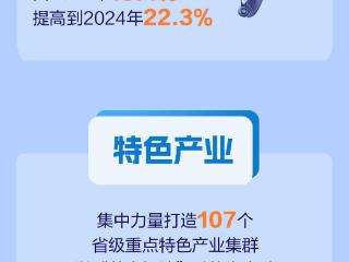 “十四五”高质量发展河北答卷系列主题新闻发布会长图｜河北规模以上工业增加值年均增长6.2%