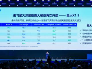讯飞星火X1.5发布 国产算力实现新突破