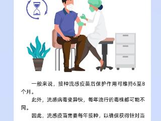 今年流感季或提前！疫苗接种+日常防护，一个都不能少