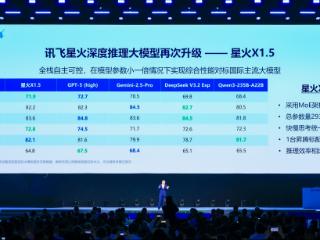 国产算力新突破！科大讯飞攻克MoE高效训练难题，发布星火X1.5