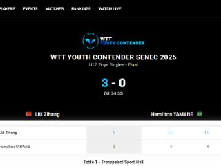 WTT塞内茨站青少年挑战赛：合肥14岁乒乓小将刘子航跨级夺冠 鏖战4天揽获一金一银