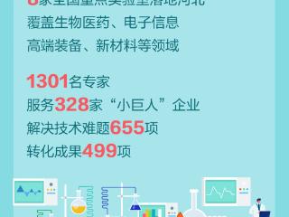 发布绘丨2024年河北吸纳京津技术合同成交额突破1000亿元