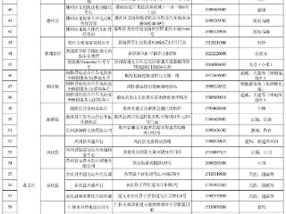 免费服务！全省291个站点提供电动自行车蓄电池健康检测