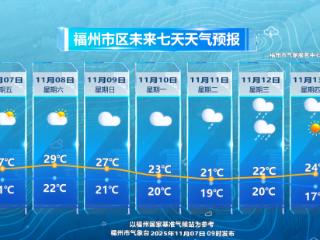 福州立冬逼近30℃！但冷空气+台风“已发货”……