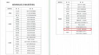 山东省第一康复医院在临沂市残疾儿童康复技能大赛中荣获多项佳绩