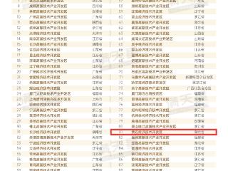 全国产业园区竞速，黄石经开区“三项排名”亮眼