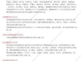 大雾大风降温齐聚！最低温-14℃，高速多站口关闭，河北最新出行信息→