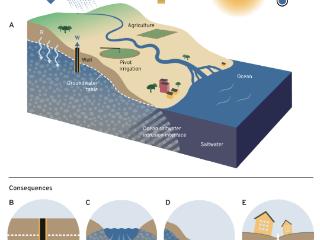 国际权威气候报告背后，有咱河南高校的身影