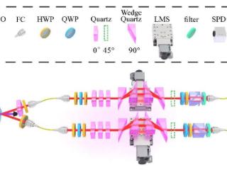 中国科大实现多体量子速度极限