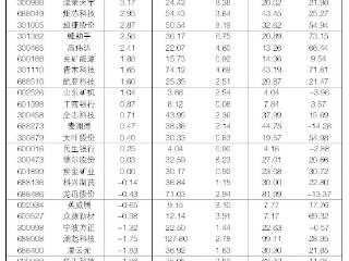 2025年11月10日“大众30”成份股报告