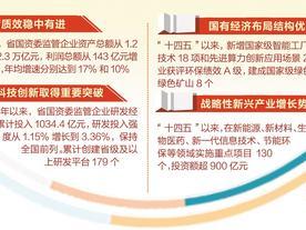 奋进的河北·“十四五”答卷｜河北国资国企加快塑造新动能新优势