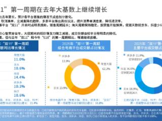 AI+即时零售，悄然改写“双十一”战事：流量与场景的“大消费”闭环首次集中验证