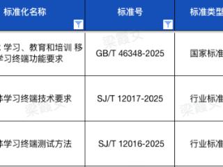 视源股份旗下希沃参与1项国家标准、2项行业标准建设，助力智慧教育规范化发展