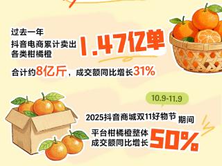 抖音电商2025柑橘消费趋势报告：平台一年销售各类柑橘橙1.47亿单