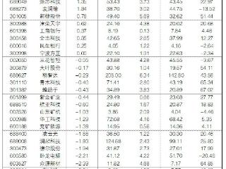 2025年11月12日“大众30”成份股报告