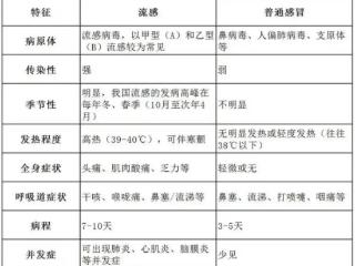 警惕“轮番上阵”的它们 守护好我们的呼吸道 扫码阅读手机版